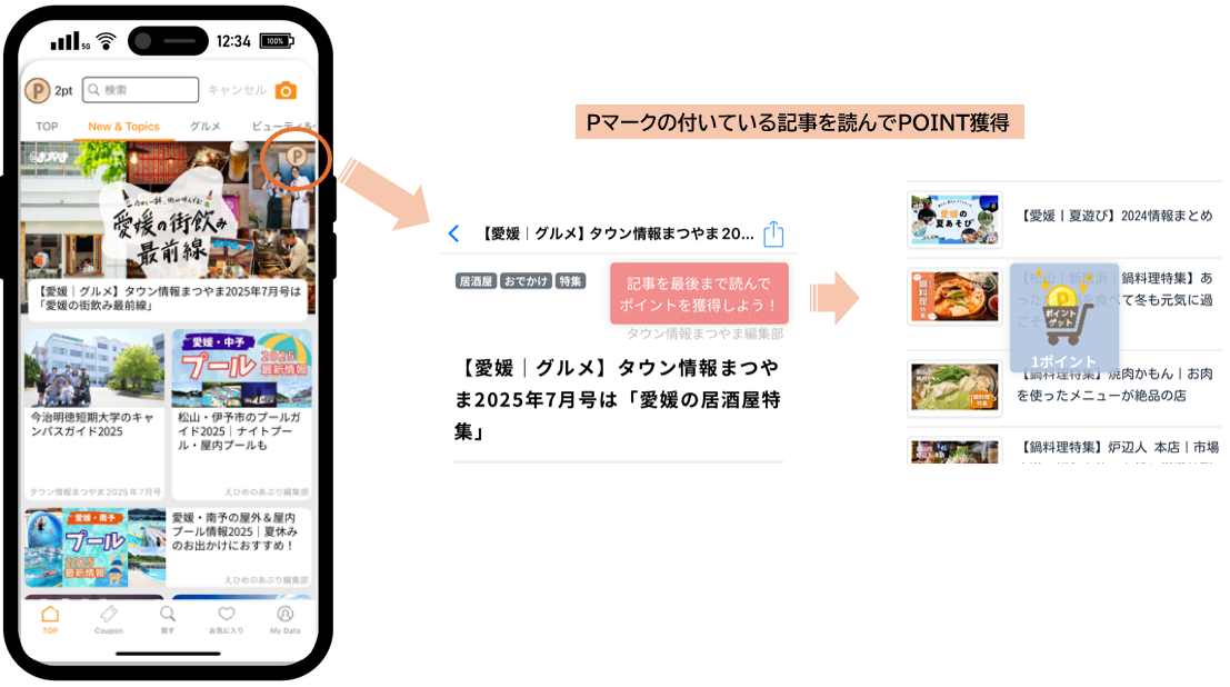 えひめのあぷり記事閲覧ポイント
